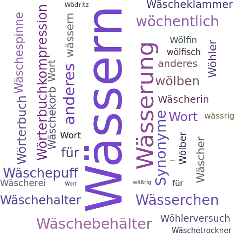 Ein anderes Wort für Wässern - Synonym Wässern