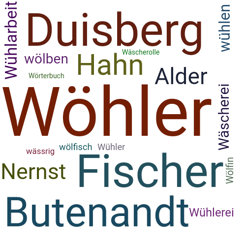 Ein anderes Wort für Wöhler - Synonym Wöhler