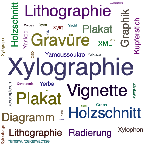 Ein anderes Wort für Xylographie - Synonym Xylographie
