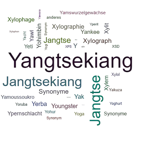 Ein anderes Wort für Yangtsekiang - Synonym Yangtsekiang