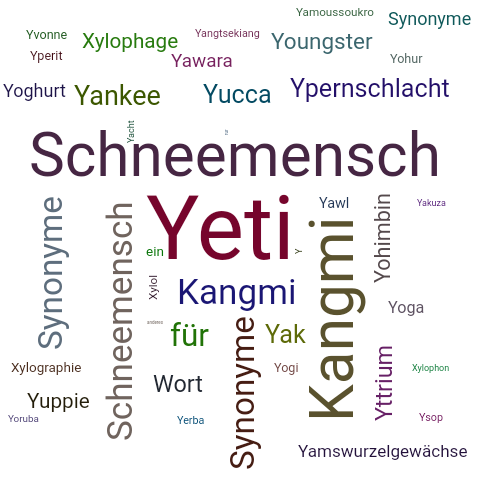 Ein anderes Wort für Yeti - Synonym Yeti