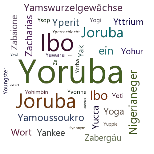 Ein anderes Wort für Yoruba - Synonym Yoruba