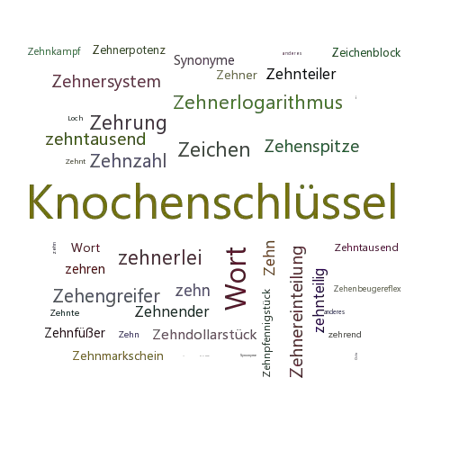 Ein anderes Wort für Zehnlochschlüssel - Synonym Zehnlochschlüssel