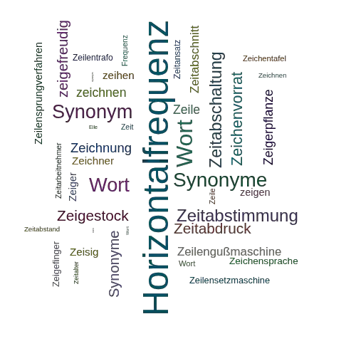 Ein anderes Wort für Zeilenfrequenz - Synonym Zeilenfrequenz