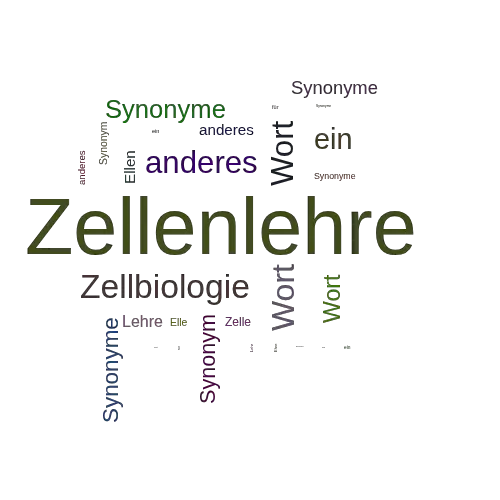 Ein anderes Wort für Zellenlehre - Synonym Zellenlehre