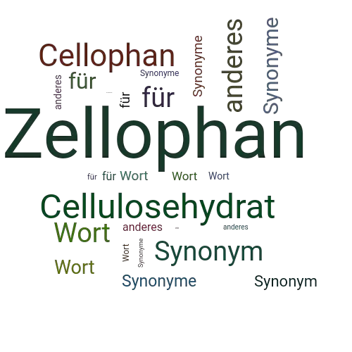Ein anderes Wort für Zellophan - Synonym Zellophan