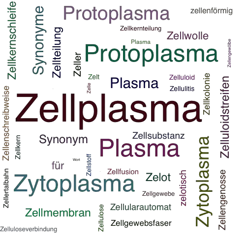 Ein anderes Wort für Zellplasma - Synonym Zellplasma