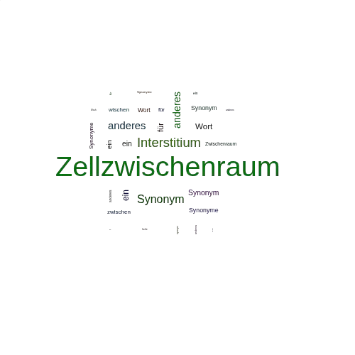 Ein anderes Wort für Zellzwischenraum - Synonym Zellzwischenraum