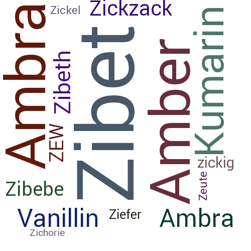 Ein anderes Wort für Zibet - Synonym Zibet