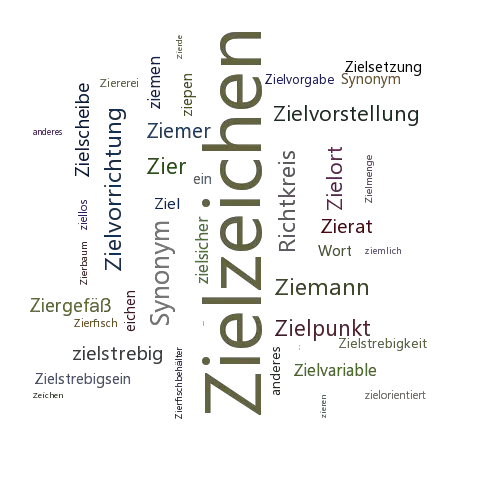Ein anderes Wort für Zielzeichen - Synonym Zielzeichen