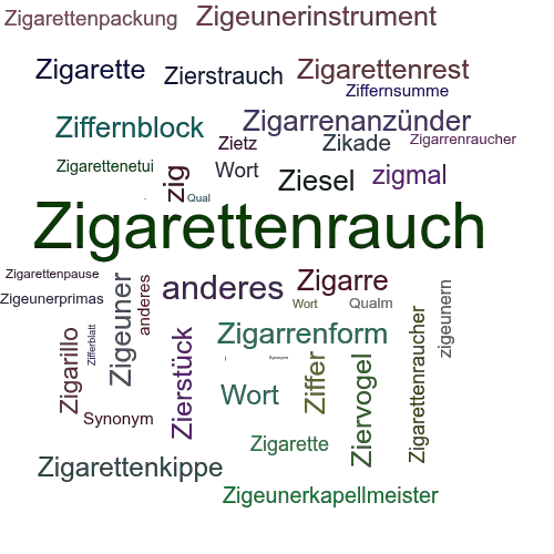 Ein anderes Wort für Zigarettenqualm - Synonym Zigarettenqualm