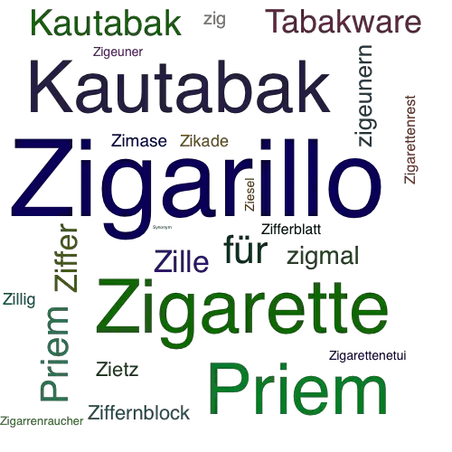 Ein anderes Wort für Zigarillo - Synonym Zigarillo