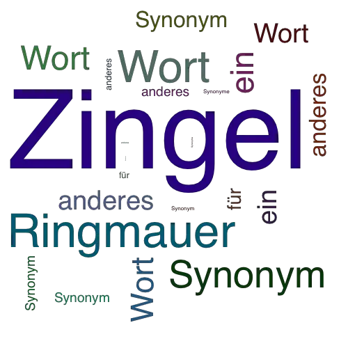 Ein anderes Wort für Zingel - Synonym Zingel