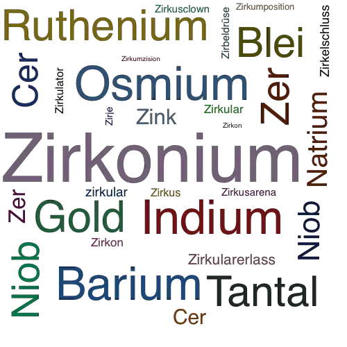 Ein anderes Wort für Zirkonium - Synonym Zirkonium