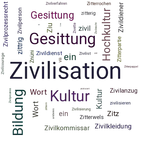 Ein anderes Wort für Zivilisation - Synonym Zivilisation
