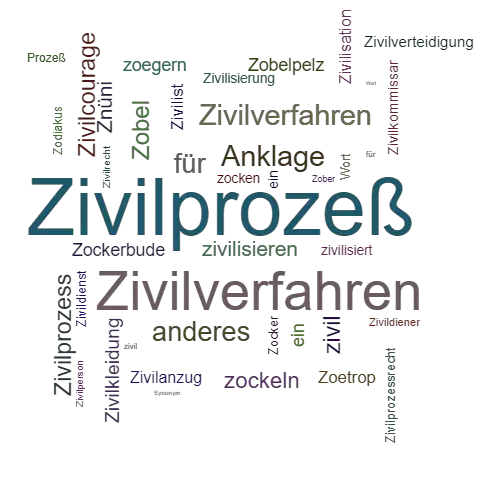 Ein anderes Wort für Zivilprozeß - Synonym Zivilprozeß