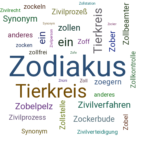 Ein anderes Wort für Zodiakus - Synonym Zodiakus