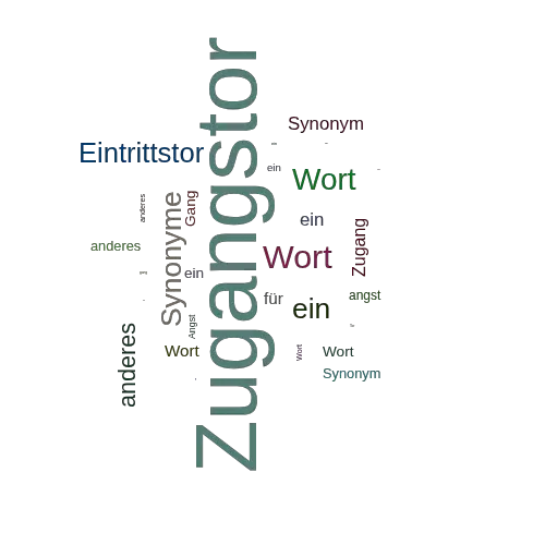 Ein anderes Wort für Zugangstor - Synonym Zugangstor