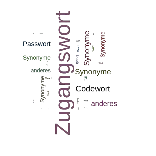 Ein anderes Wort für Zugangswort - Synonym Zugangswort