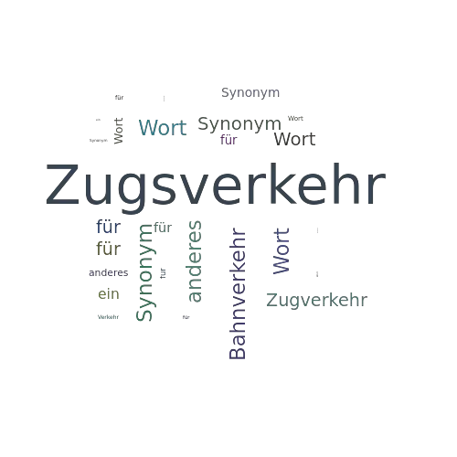 Ein anderes Wort für Zugsverkehr - Synonym Zugsverkehr