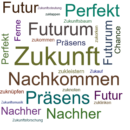 Ein anderes Wort für Zukunft - Synonym Zukunft