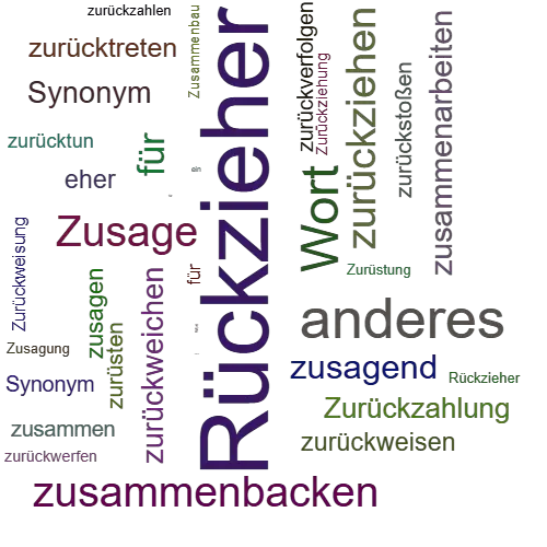 Ein anderes Wort für Zurückzieher - Synonym Zurückzieher