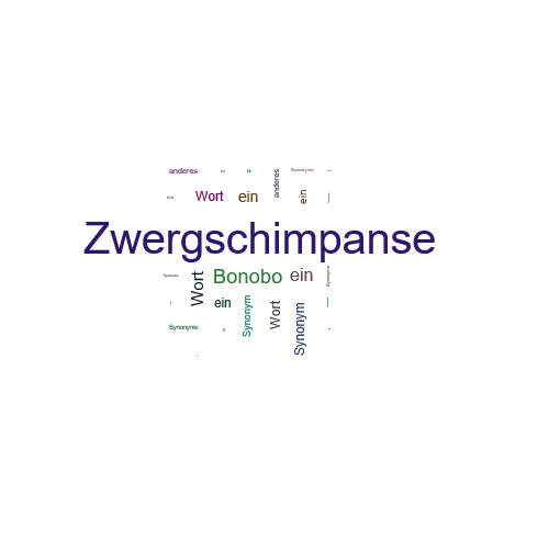 Ein anderes Wort für Zwergschimpanse - Synonym Zwergschimpanse