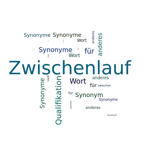 Ein anderes Wort für Zwischenlauf - Synonym Zwischenlauf
