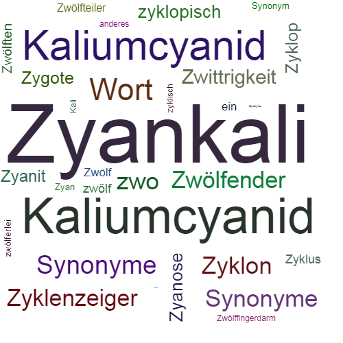 Ein anderes Wort für Zyankali - Synonym Zyankali