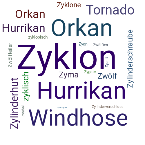 Ein anderes Wort für Zyklon - Synonym Zyklon