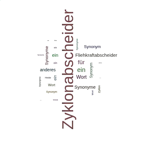 Ein anderes Wort für Zyklonabscheider - Synonym Zyklonabscheider