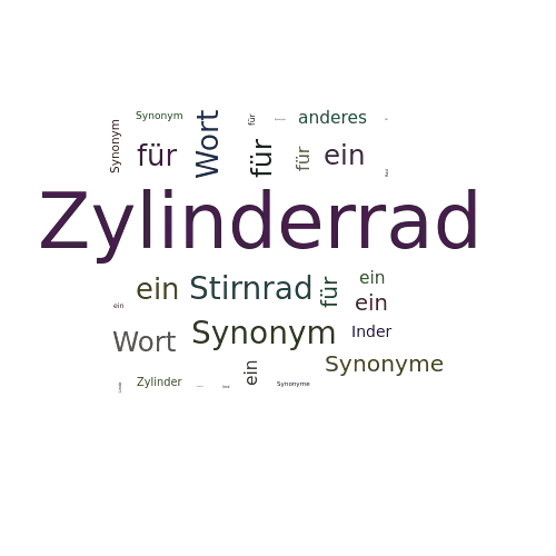 Ein anderes Wort für Zylinderrad - Synonym Zylinderrad