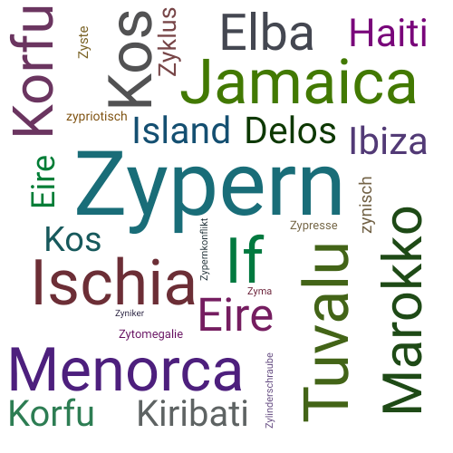 Ein anderes Wort für Zypern - Synonym Zypern