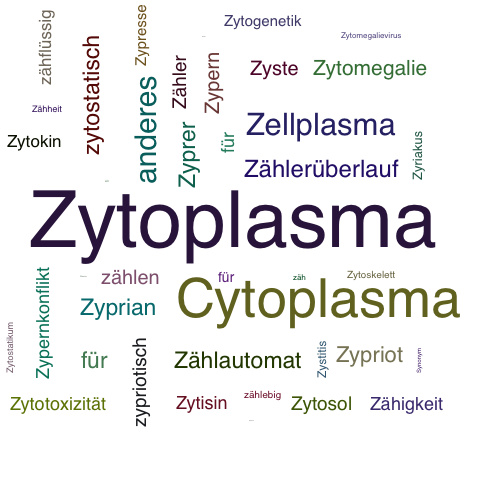 Ein anderes Wort für Zytoplasma - Synonym Zytoplasma