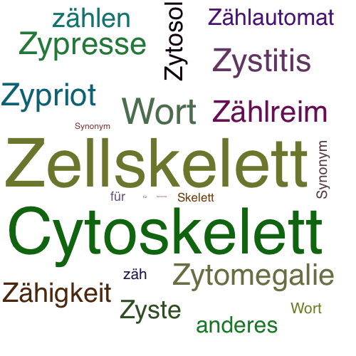 Ein anderes Wort für Zytoskelett - Synonym Zytoskelett
