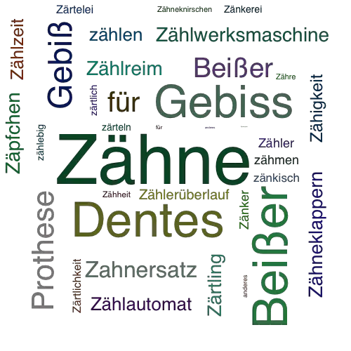 Ein anderes Wort für Zähne - Synonym Zähne