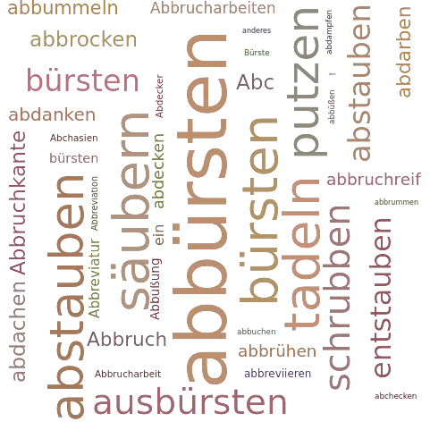 Ein anderes Wort für abbürsten - Synonym abbürsten