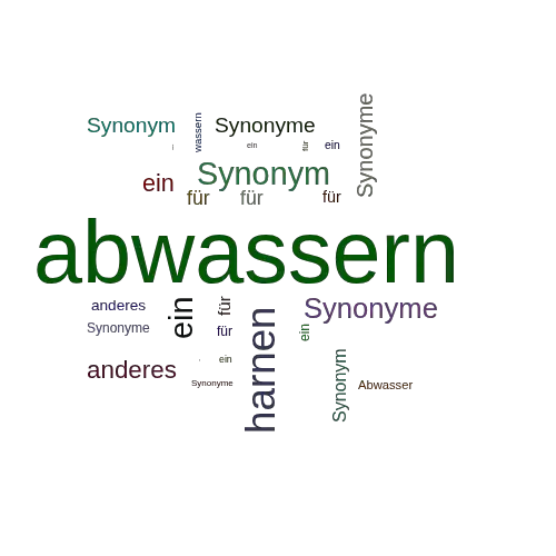 Ein anderes Wort für abwassern - Synonym abwassern