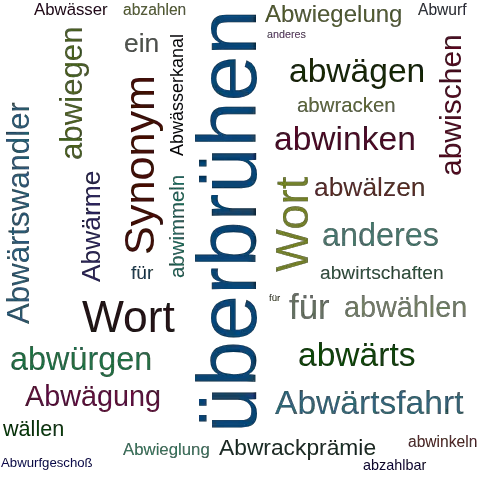 Ein anderes Wort für abwällen - Synonym abwällen