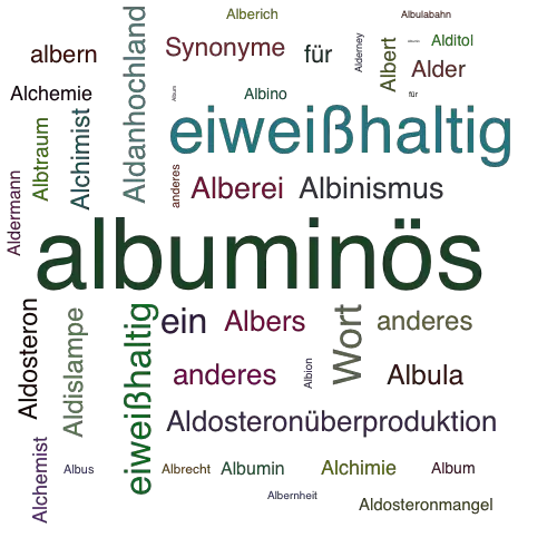 Ein anderes Wort für albuminös - Synonym albuminös