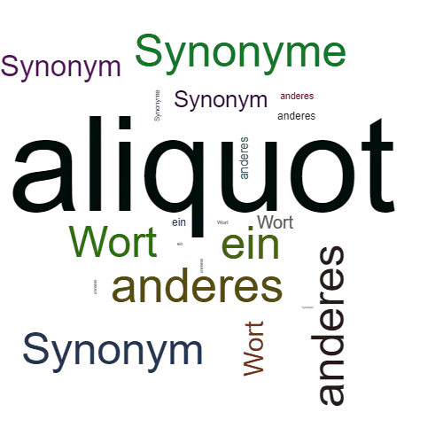 Ein anderes Wort für aliquot - Synonym aliquot