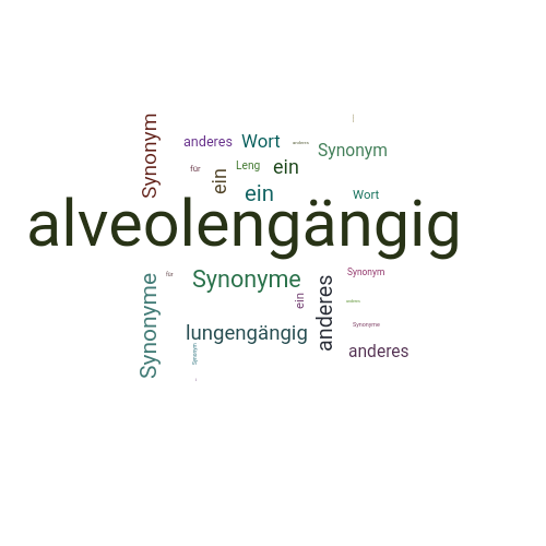 Ein anderes Wort für alveolengängig - Synonym alveolengängig