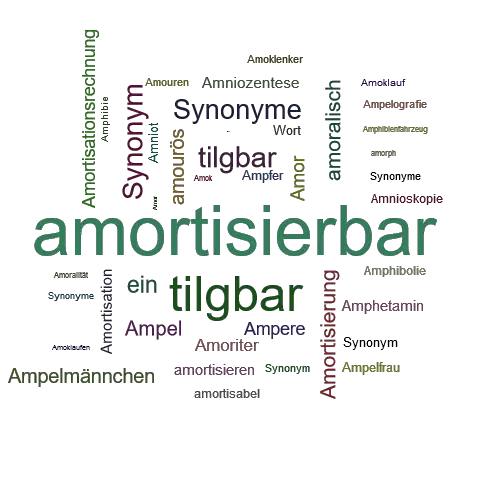 Ein anderes Wort für amortisierbar - Synonym amortisierbar