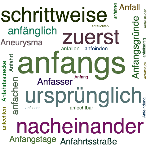 Ein anderes Wort für anfangs - Synonym anfangs