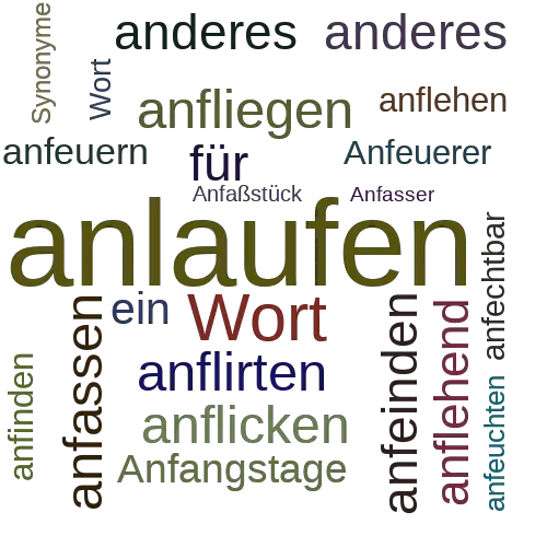 Ein anderes Wort für anfegen - Synonym anfegen