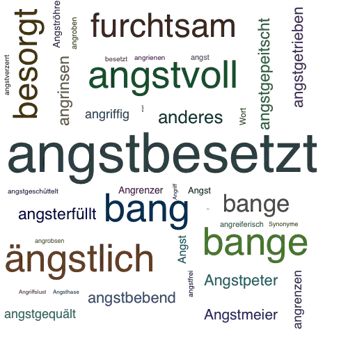 Ein anderes Wort für angstbesetzt - Synonym angstbesetzt