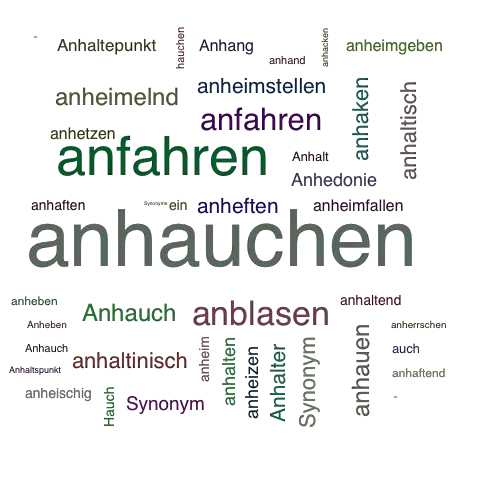 Ein anderes Wort für anhauchen - Synonym anhauchen