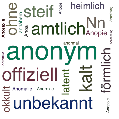 Ein anderes Wort für anonym - Synonym anonym