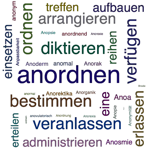 Ein anderes Wort für anordnen - Synonym anordnen