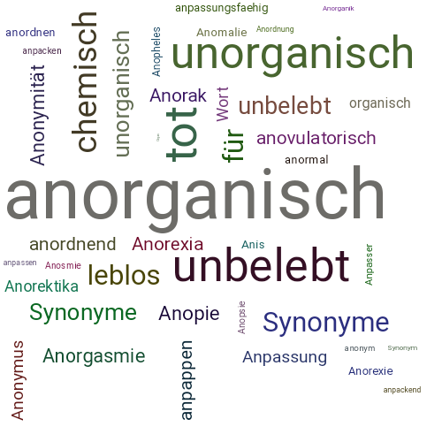 Ein anderes Wort für anorganisch - Synonym anorganisch